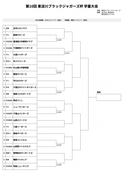 東淀川ブラックジャガーズ杯開催のお知らせ
